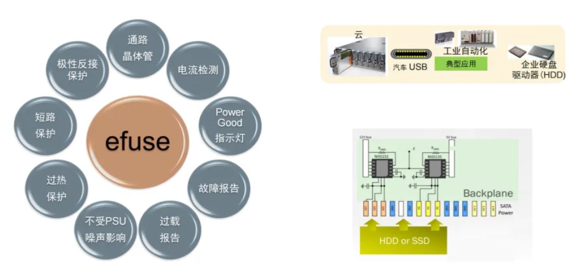 服務(wù)器電源需求激增，高效能與高可靠性如何雙重突破？