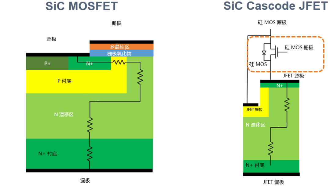 為什么碳化硅Cascode JFET 可以輕松實(shí)現(xiàn)硅到碳化硅的過(guò)渡？