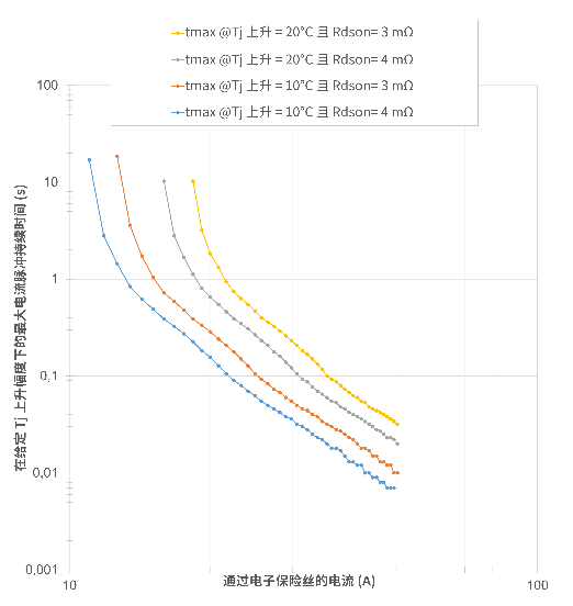 非線性響應(yīng)破局！新一代eFuse跳變曲線如何提升能效？