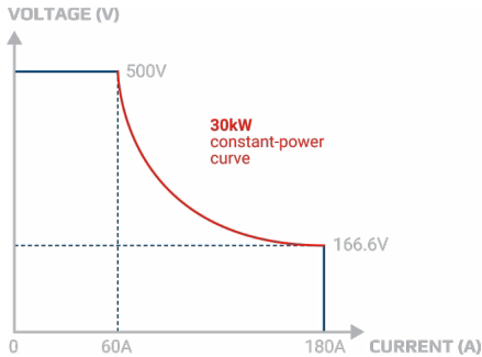 揭秘氫能“心臟”：電解直流電源，如何泵動(dòng)綠色未來(lái)？