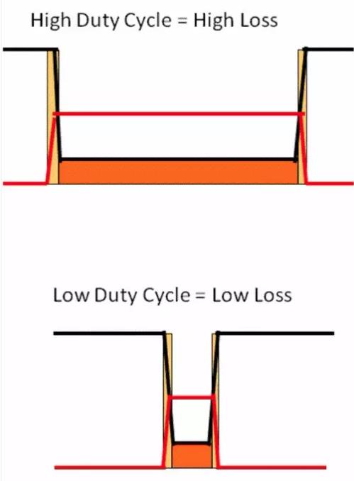如何選擇電源系統(tǒng)開關(guān)控制器的 MOSFET？