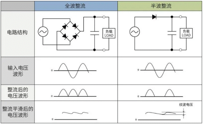 【干貨】帶你解鎖AC／DC、DC／DC轉(zhuǎn)換器