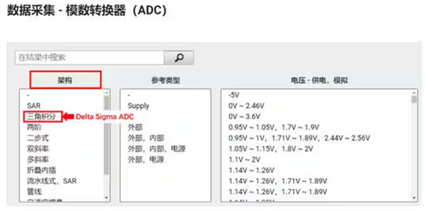 Σ －Δ ADC的高精度數(shù)模轉化，是如何實現(xiàn)的？