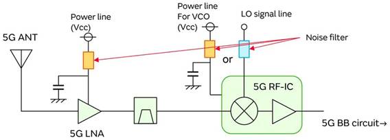 5G通信環(huán)境中，解決Wi－Fi電波干擾，做到“對(duì)癥下藥”是關(guān)鍵！