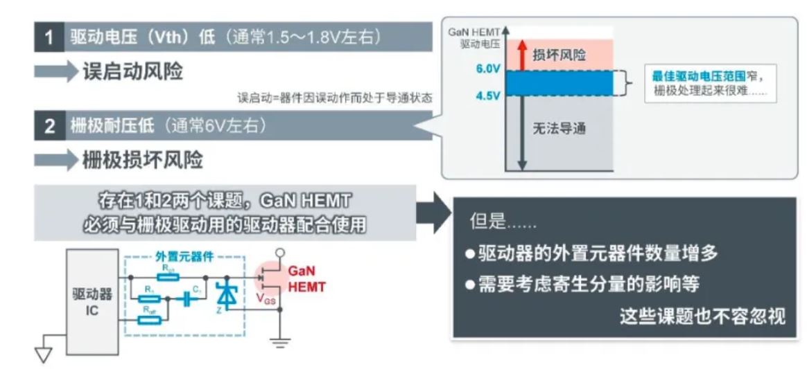 如何在設(shè)計(jì)中輕松搭載GaN器件？答案內(nèi)詳~~