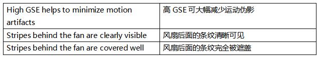 超越毫秒級響應(yīng)！全局快門圖像傳感器如何驅(qū)動視覺系統(tǒng)效能躍升