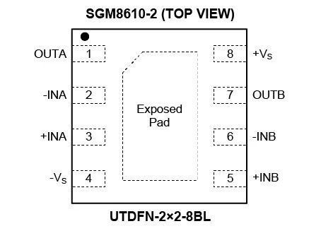 8.5MHz對決1MHz！國產(chǎn)運放挑戰(zhàn)ADI老將，醫(yī)療電子誰主沉??？