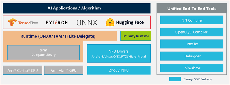 專為大模型而生：安謀科技發(fā)布"周易"X3 NPU，重塑端側(cè)AI計算格局