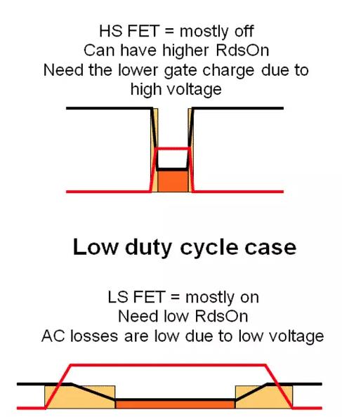 如何選擇電源系統(tǒng)開關(guān)控制器的 MOSFET？