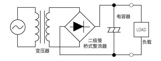 【干貨】帶你解鎖AC／DC、DC／DC轉(zhuǎn)換器
