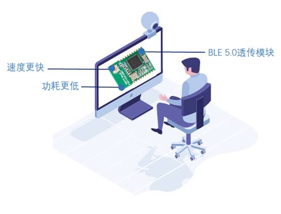 如何選擇最適合你的物聯(lián)網(wǎng)無線通信技術(shù)？