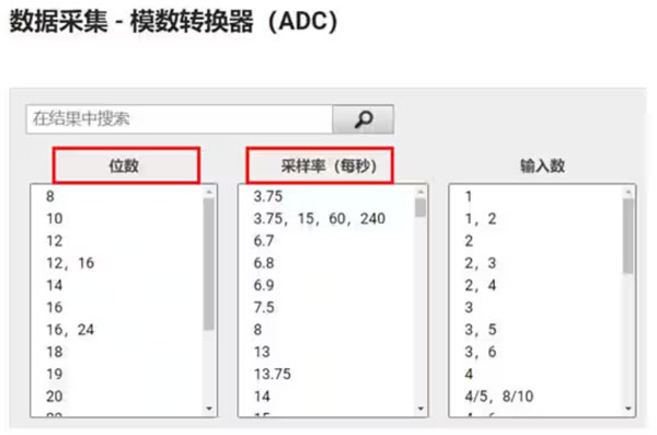 Σ －Δ ADC的高精度數(shù)模轉化，是如何實現(xiàn)的？