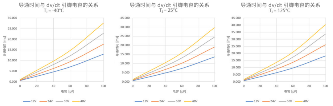 6秒！故障發(fā)生時(shí)的極限響應(yīng)，誰(shuí)來(lái)守護(hù)？