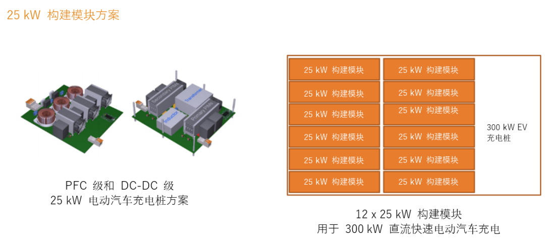 續(xù)航焦慮怎么破？高效率直流快充方案給你新靈感