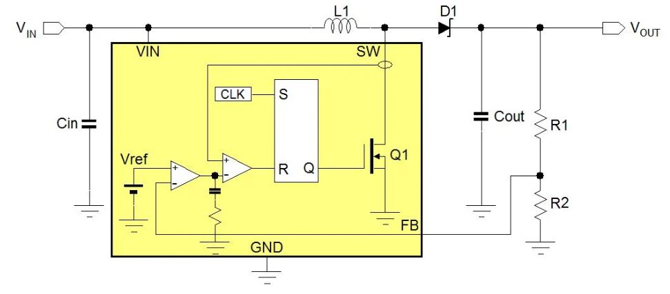 電源管理設(shè)計指南：架構(gòu)，IC選用標準