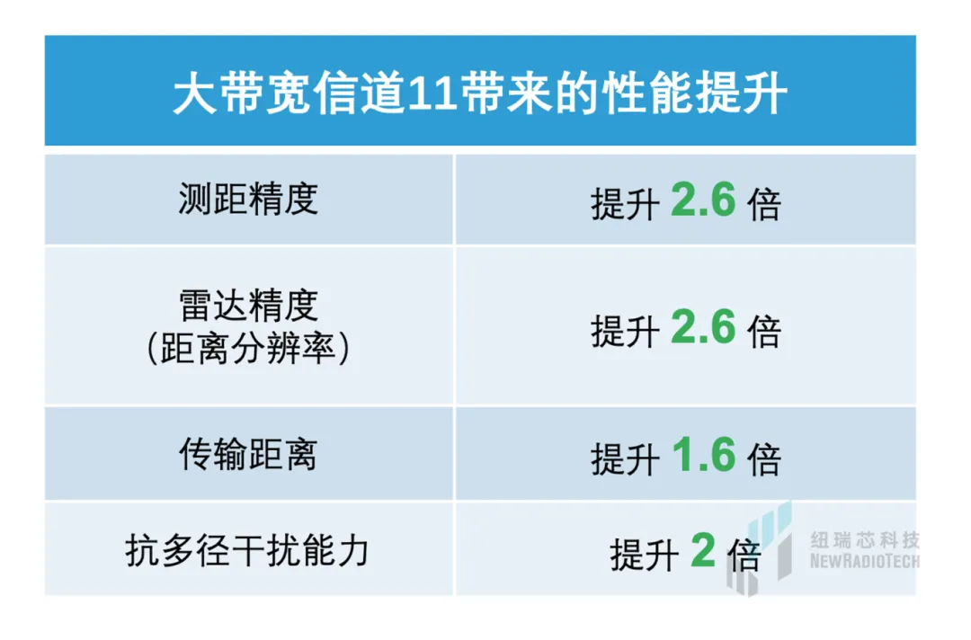 干貨！UWB新國標深度解讀 | 大帶寬模式是國產(chǎn)化突圍的關(guān)鍵