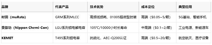 電容選型避坑手冊：參數(shù)、成本與場景化適配邏輯