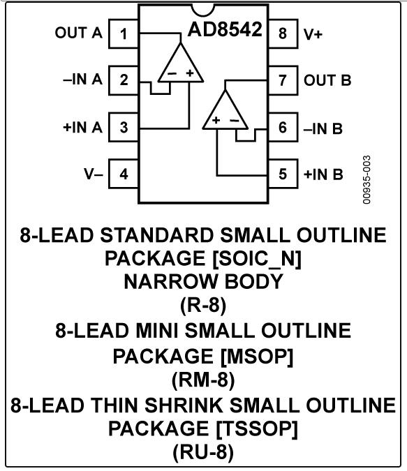 8.5MHz對決1MHz！國產(chǎn)運放挑戰(zhàn)ADI老將，醫(yī)療電子誰主沉?。? width=