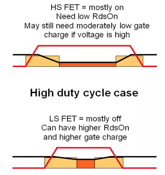 如何選擇電源系統(tǒng)開關(guān)控制器的 MOSFET？