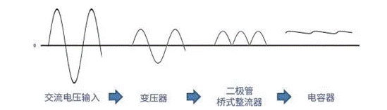 【干貨】帶你解鎖AC／DC、DC／DC轉(zhuǎn)換器
