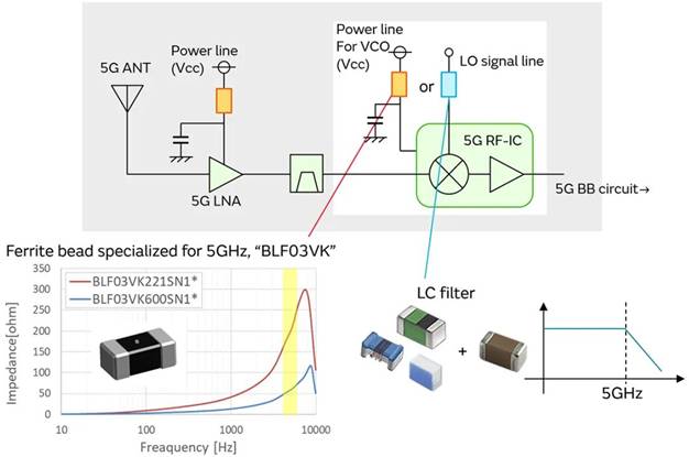 5G通信環(huán)境中，解決Wi－Fi電波干擾，做到“對(duì)癥下藥”是關(guān)鍵！