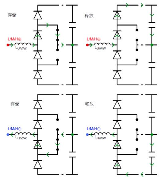 常見三相PFC結(jié)構(gòu)的優(yōu)缺點分析，一文get√