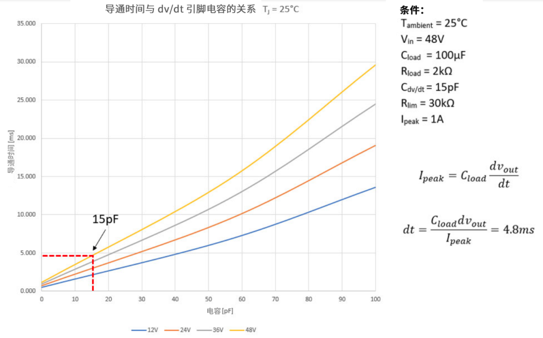 6秒！故障發(fā)生時(shí)的極限響應(yīng)，誰(shuí)來(lái)守護(hù)？