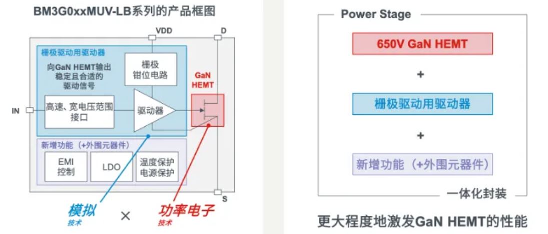 如何在設(shè)計(jì)中輕松搭載GaN器件？答案內(nèi)詳~~
