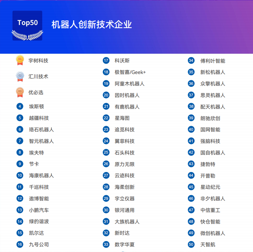 《2025機(jī)器人+應(yīng)用與產(chǎn)業(yè)鏈新一輪加速發(fā)展藍(lán)皮書》電子版限免下載！