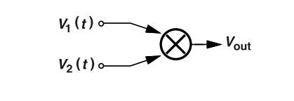 鎖相環(huán)中的鑒相器了解不？
