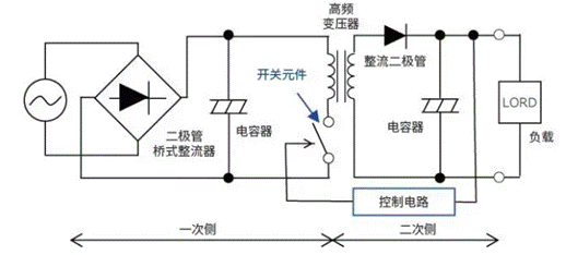 【干貨】帶你解鎖AC／DC、DC／DC轉(zhuǎn)換器