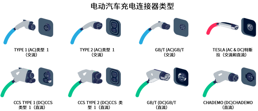 續(xù)航焦慮怎么破？高效率直流快充方案給你新靈感