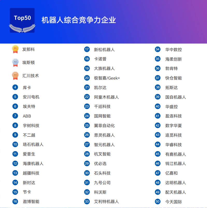 《2025機(jī)器人+應(yīng)用與產(chǎn)業(yè)鏈新一輪加速發(fā)展藍(lán)皮書》電子版限免下載！