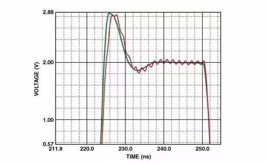 高速電路PCB布線需要注意哪些問題？