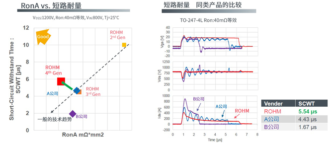 25倍產(chǎn)能提升，羅姆開(kāi)啟十年SiC擴(kuò)張之路