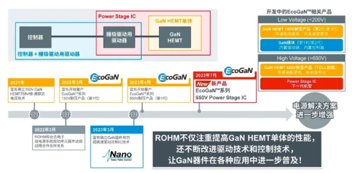 如何在設(shè)計(jì)中輕松搭載GaN器件？答案內(nèi)詳~~