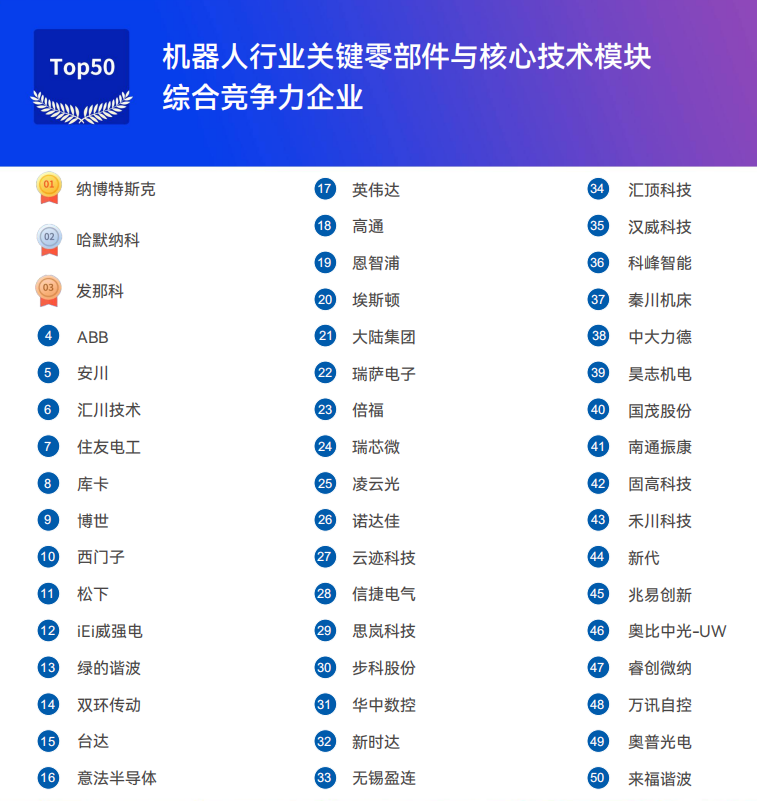 《2025機(jī)器人+應(yīng)用與產(chǎn)業(yè)鏈新一輪加速發(fā)展藍(lán)皮書》電子版限免下載！