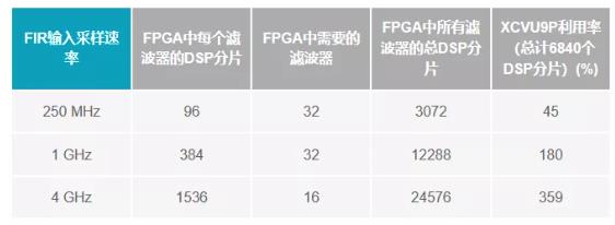 改進(jìn)寬帶多通道系統(tǒng)，集成強(qiáng)化型DSP幫您搞掂~