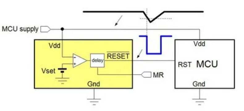電源管理設(shè)計指南：架構(gòu)，IC選用標準