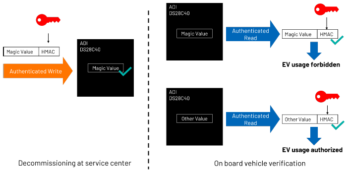 續(xù)航不再焦慮:電動汽車電池技術(shù)實現(xiàn)重大突破 續(xù)航不再焦慮:電動汽車電池技術(shù)實現(xiàn)重大突破