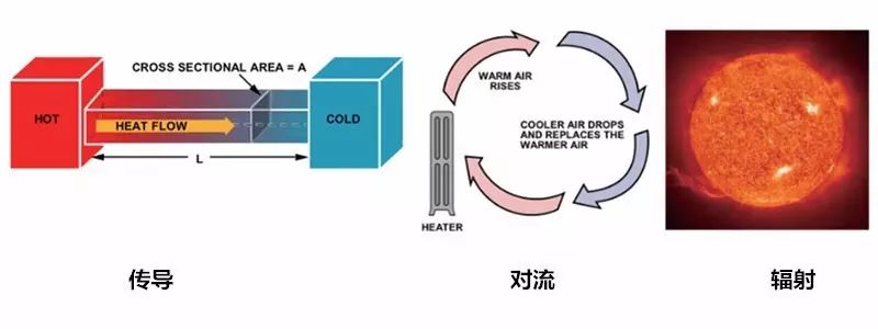 在電路系統(tǒng)中如何準(zhǔn)確測(cè)量PCB溫度與環(huán)境溫度？
