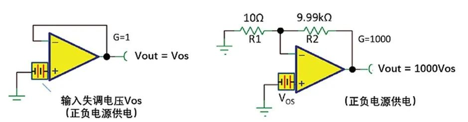 如何正確理解運算放大器輸入失調(diào)電壓？