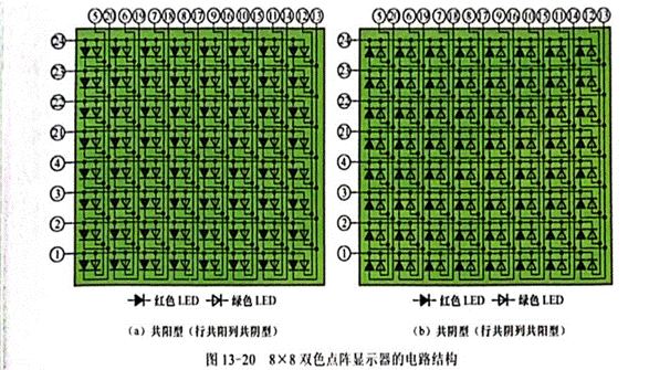 雙色LED點(diǎn)陣顯示器行、列引腳的識(shí)別與檢測(cè)