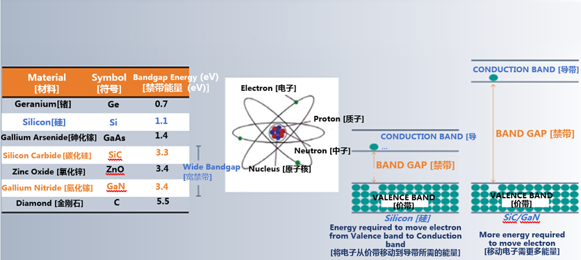 克服碳化硅制造挑戰(zhàn)，助力未來電力電子應(yīng)用