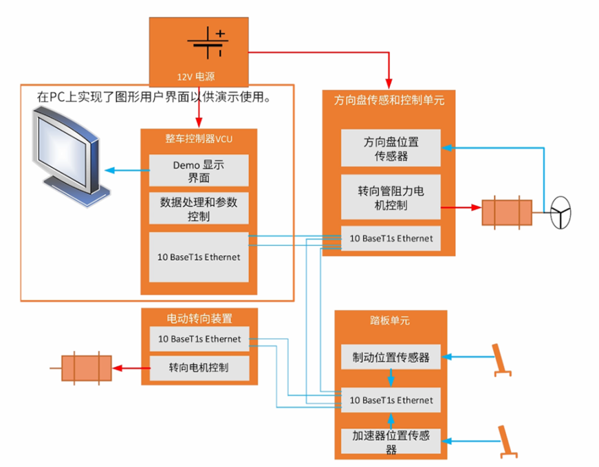 電感傳感破局線控技術系統(tǒng)！汽車機械架構的數(shù)字化革命