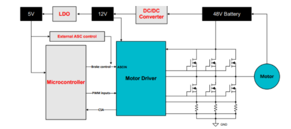 應(yīng)對(duì)電動(dòng)自行車供電泵升：主動(dòng)短路技術(shù)的創(chuàng)新應(yīng)用
