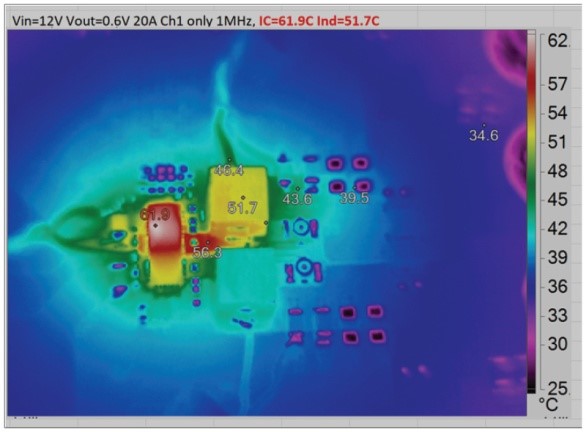 破解算力功耗墻：先進(jìn)處理器低壓大電流供電設(shè)計全指南