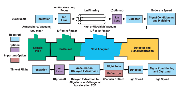 ADC革新質(zhì)譜分析！低噪聲高速轉(zhuǎn)換器如何重塑TOF MS性能邊界