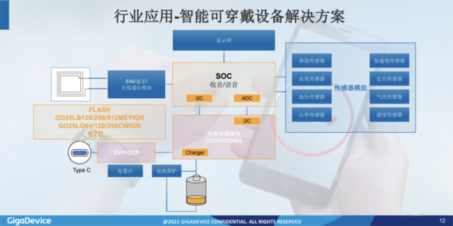 兆易創(chuàng)新：進(jìn)軍模擬芯片，瞄準(zhǔn)電源芯片PMIC和DC/DC等