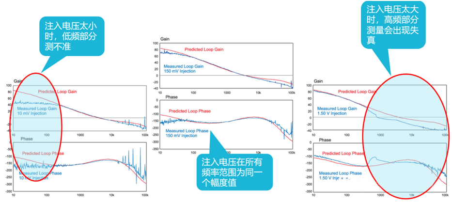 【泰享實(shí)測(cè)之水哥秘笈】： 電源測(cè)試的人間煙火，深入淺出談環(huán)路響應(yīng)測(cè)試！